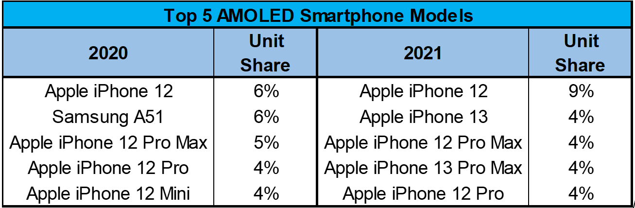 Source: Quarterly Advanced Smartphone Features Report (一部実データ付きサンプルをお送りします)