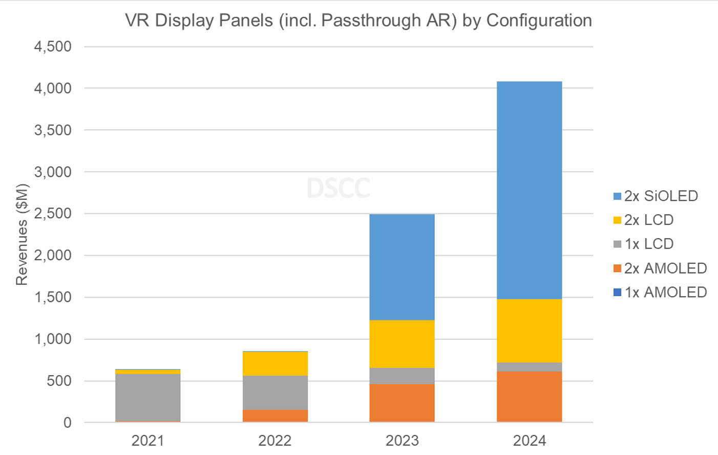 Source: Biannual AR/VR Display Technology And Market Report (一部実データ付き ...