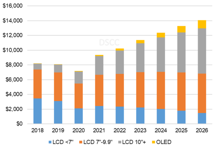 Source: DSCC Quarterly Flat Panel Display Forecast Report (一部実データ付きサンプル ...